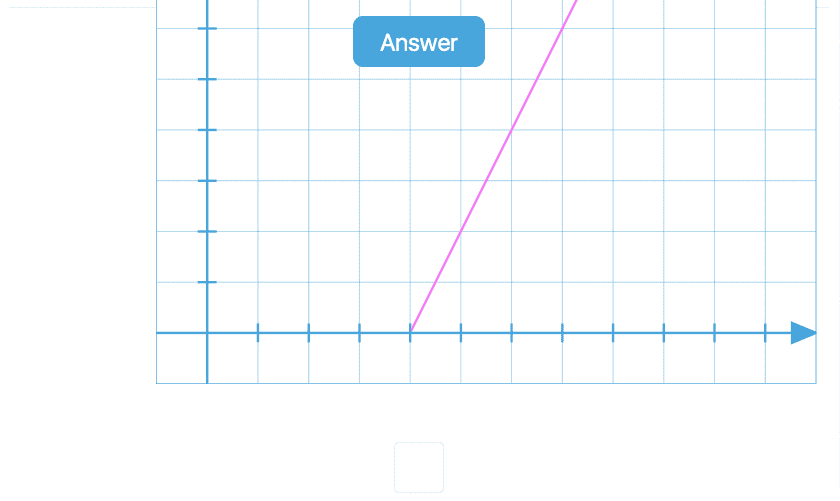 Graphing game show - Teaching resources